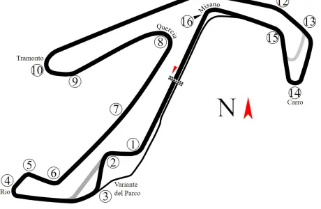 Horaires MotoGP Misano 2024