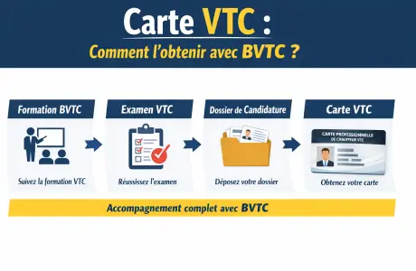Comment obtenir sa carte VTC avec BVTC